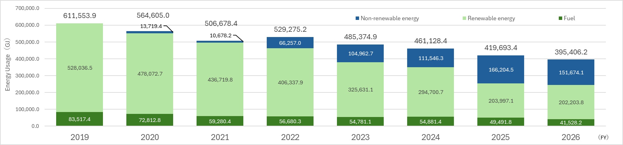 Graph of Energy Consumption